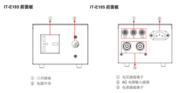 IT-E185 功率錶治具